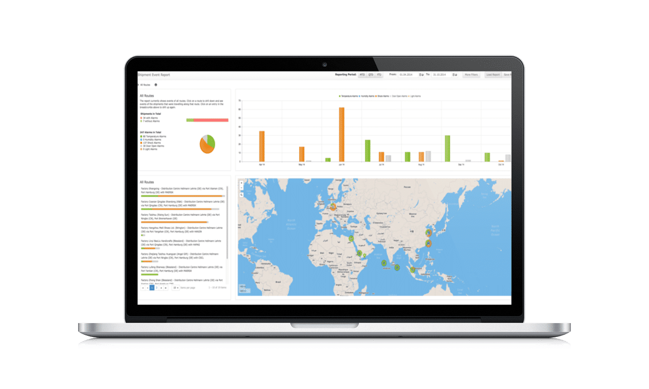 shipment and supply chain analaysis dashboard shipment and supply chain analaysis dashboard