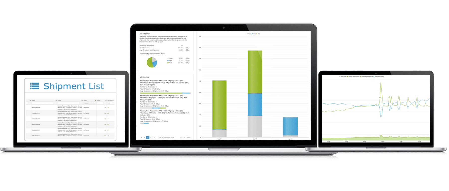 Carbon footprint reporting dashboard
