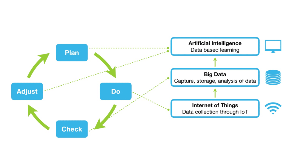 Iot big data machine hot sale learning