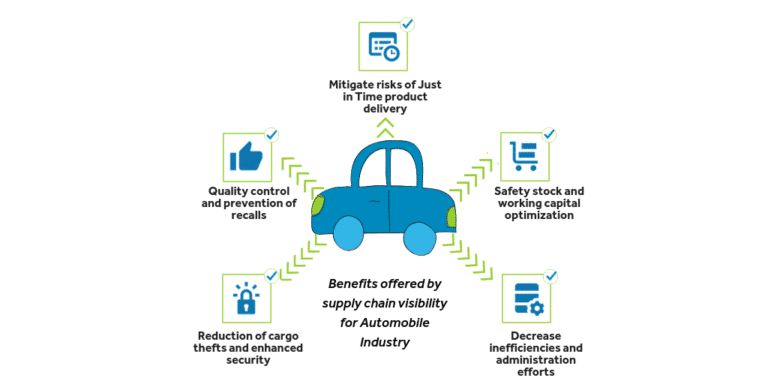 Have you done enough to optimize your automotive supply chain?