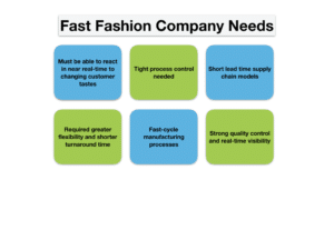 Supply Chain Visibility for fast fashion