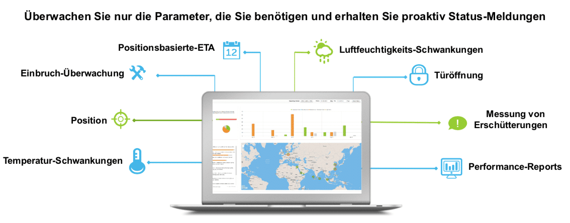 Indicators that can be monitored with Arviem Indicators to monitor with real-time cargo tracking and monitoring
