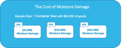 Condensation and Moisture damage